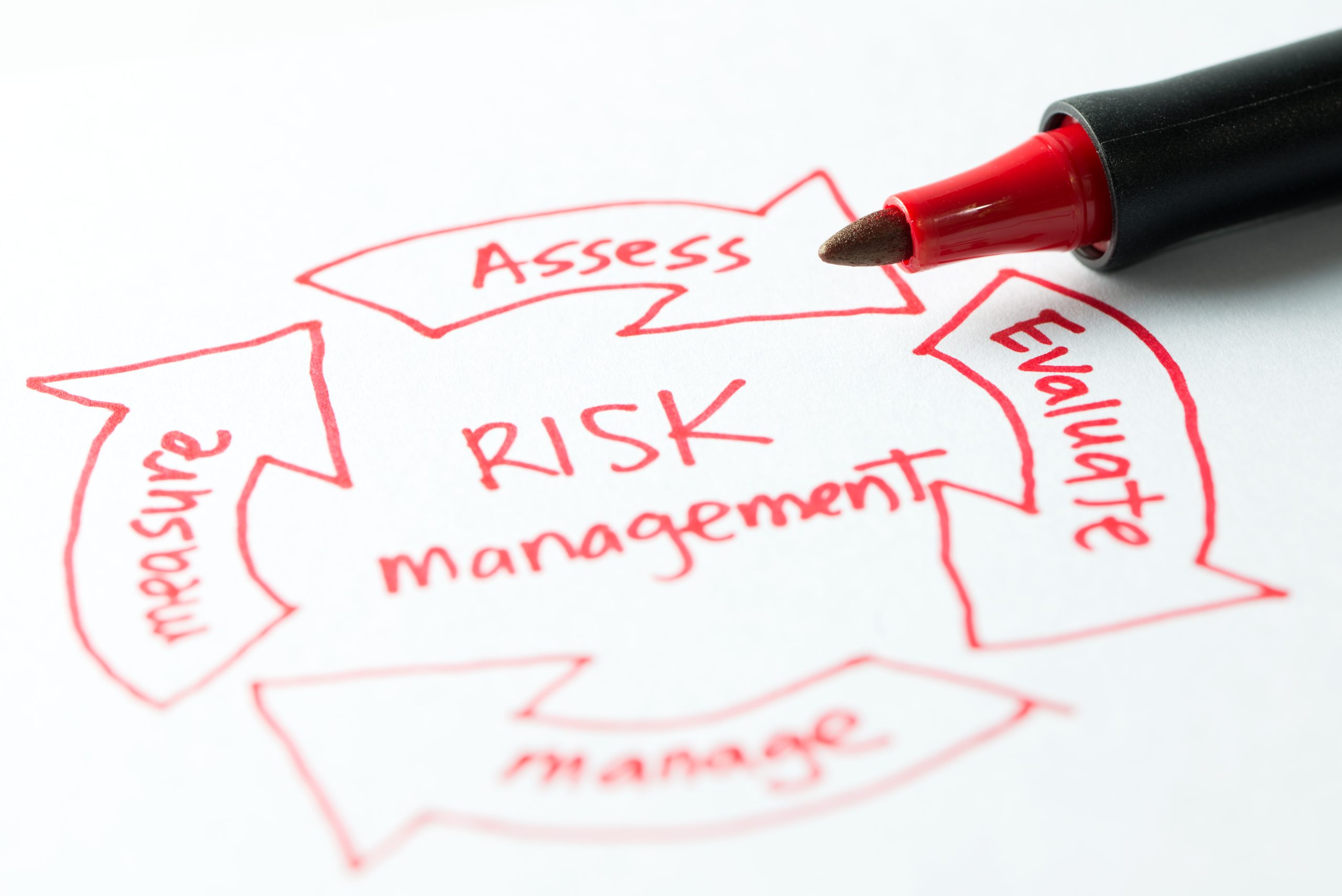 Risk Management in Forex Trading: A Comprehensive Guide