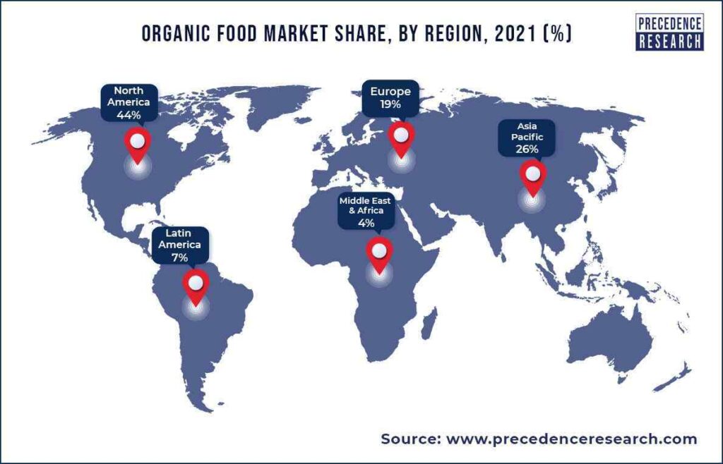 Forex in Organic Food Trade